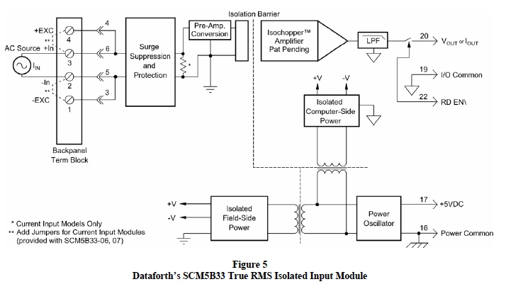 an111: Current Modules Measure Power Factor