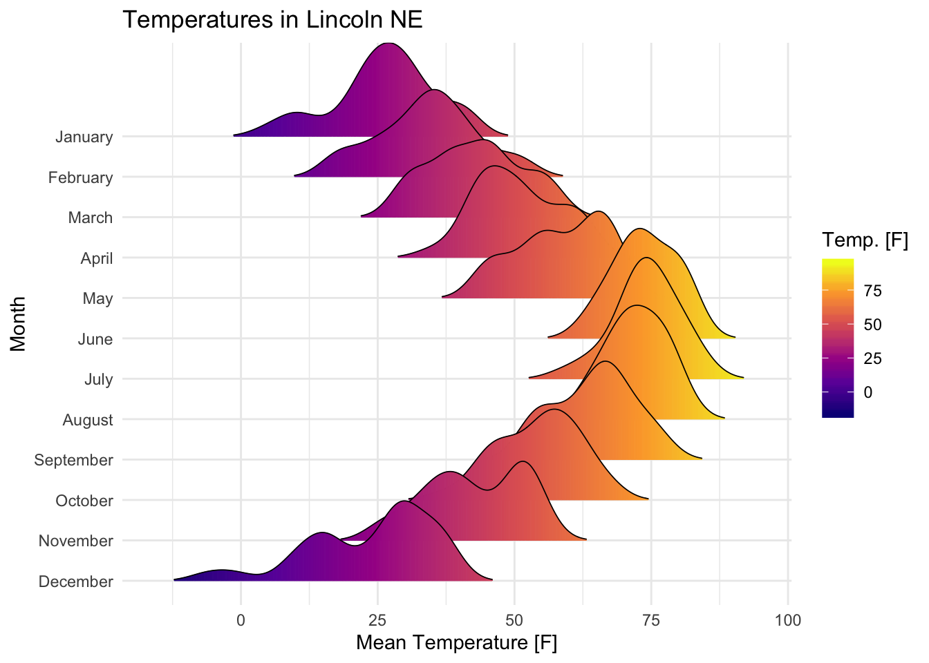 Ggplot Histogram With Density Curve In R Using Secondary Y Axis ...