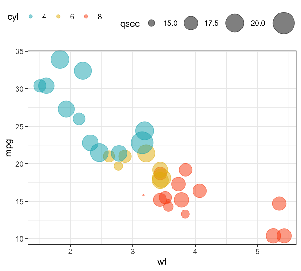 Ggplot2 Plots