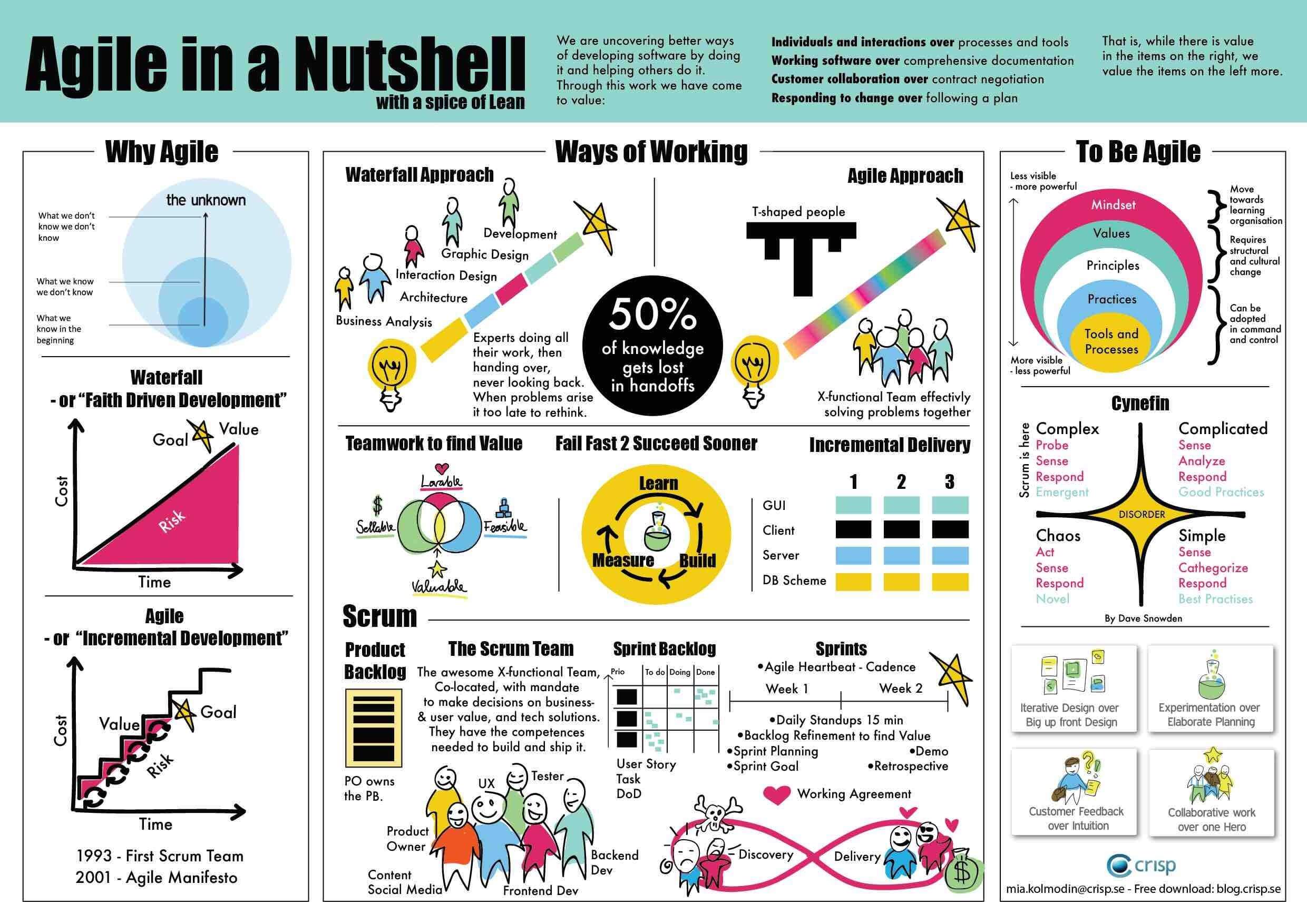 Agile Project Management Excel Template