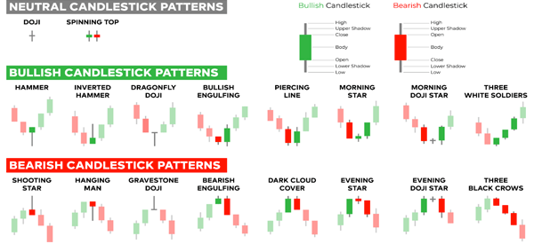 Candlestick Chart Patterns Cheat Sheet Pdf | Bruin Blog