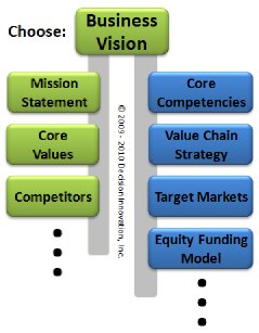 Image of business decision network - 8 decision mini-network