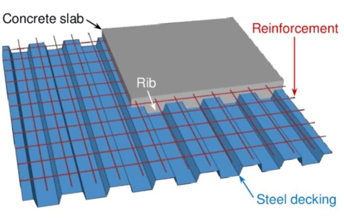 rcc-roof-slab-ultimate-guide-to-find-rcc-roof-slab-construction-cost