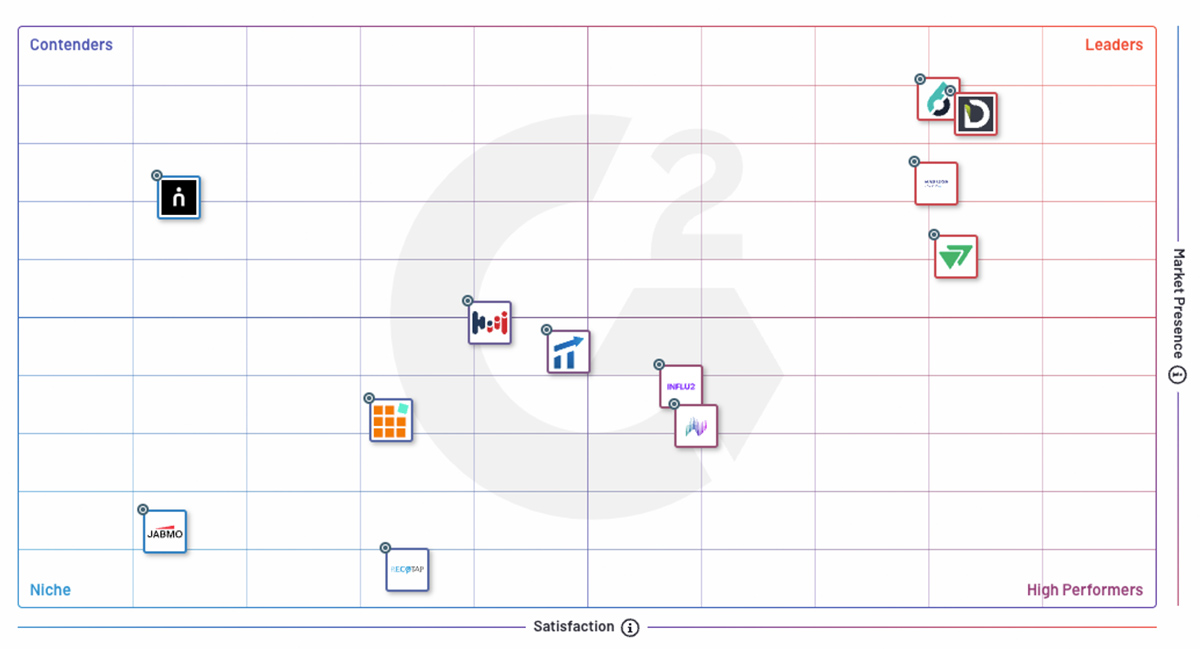 Enterprise Grid® for Account-Based Advertising Software