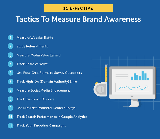 Ways to Measure Brand Awareness