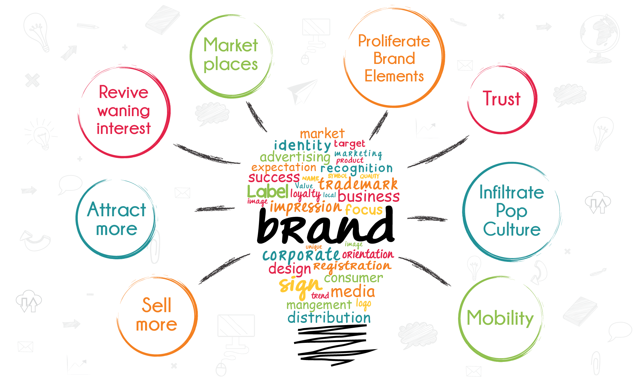 Brand Awareness Strategy