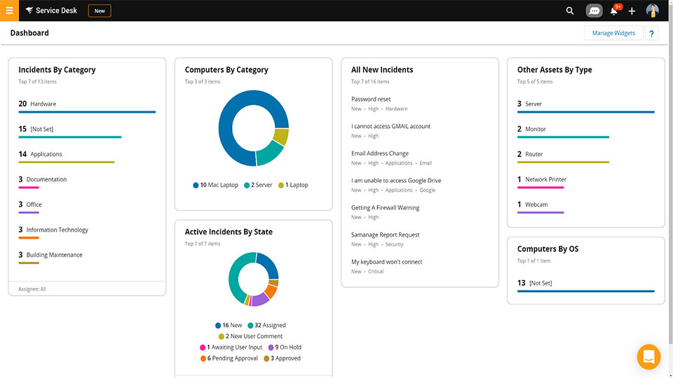 Solarwinds