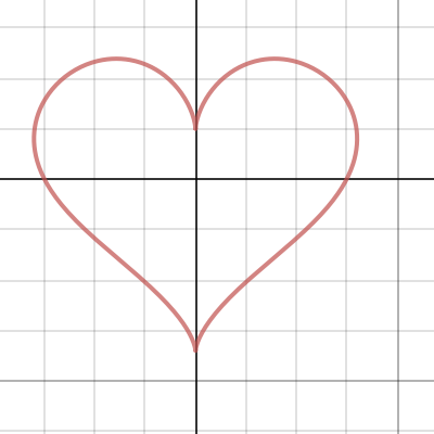 Heart Graph | Desmos