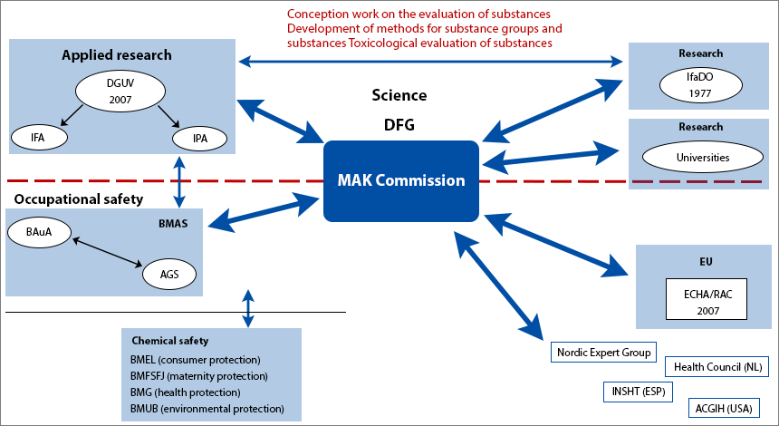 diagramm_mak_3_en