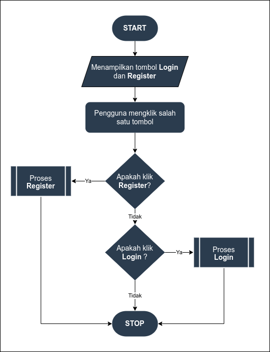 A Flowchart Of Main Program Of Plc B Flowchart Of Inc - vrogue.co