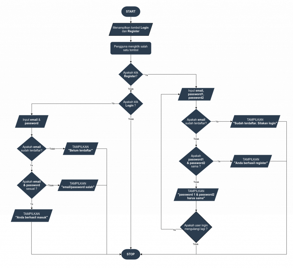 Planning Hierarchy Png Flowchart Vector Hierarchy Png - vrogue.co