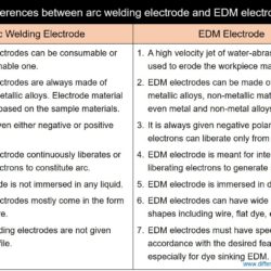 Difference between arc welding electrode and EDM electrode