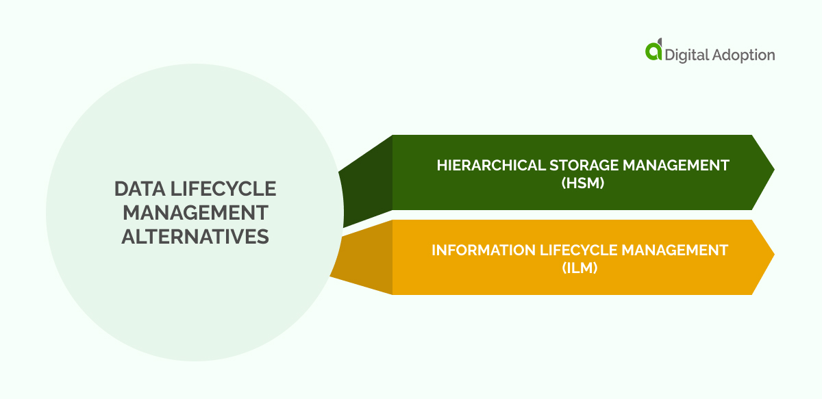 Data Lifecycle Management (DLM): Everything You Need To Know