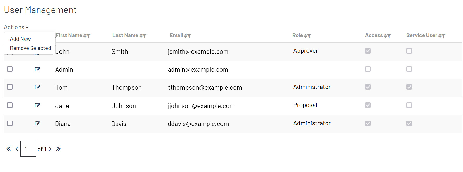 User management console