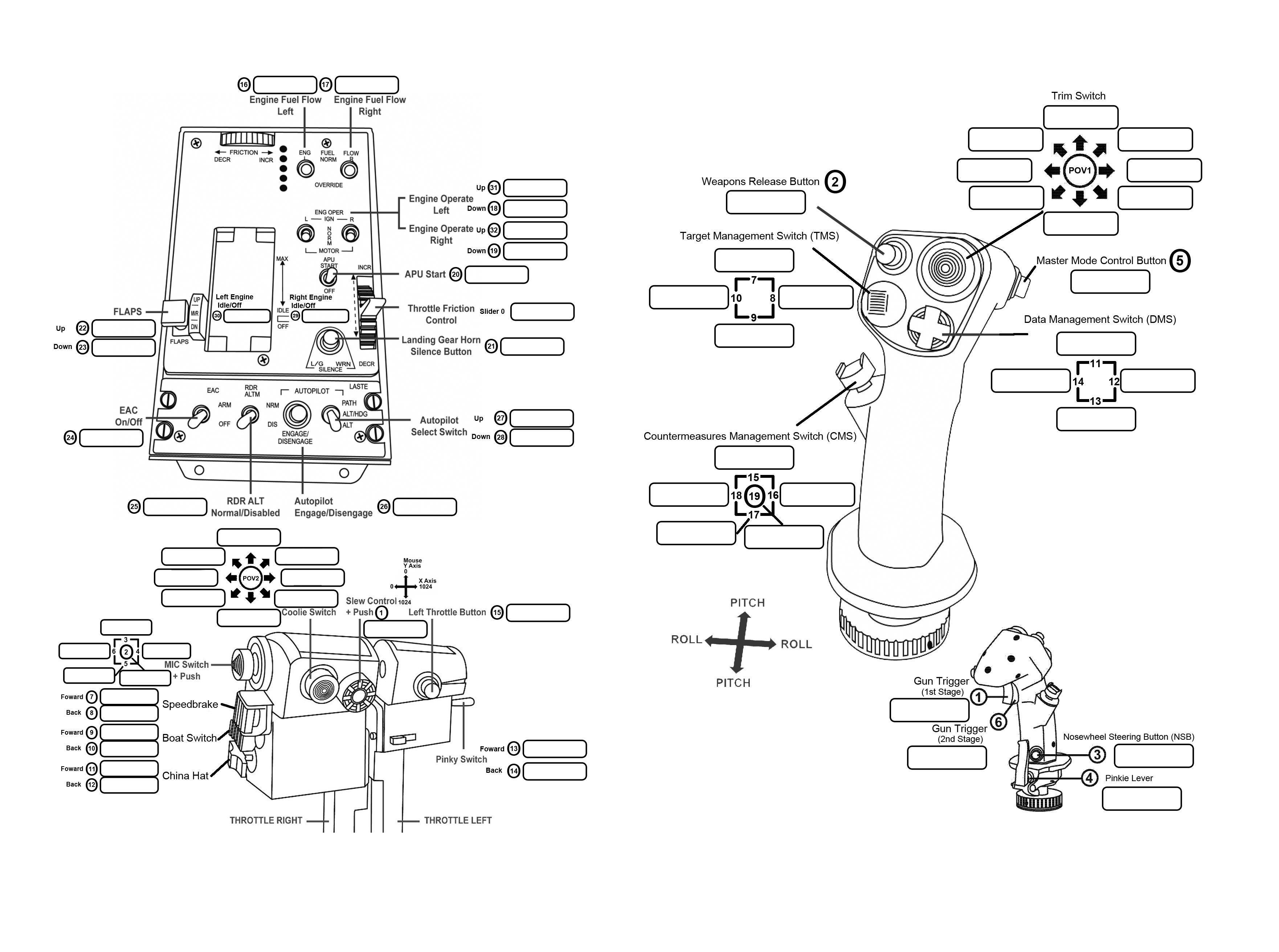 Thrustmaster Warthog base template