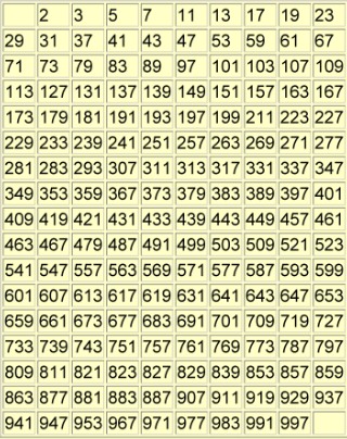 Prime and Composite Numbers in Mathematics