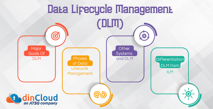 Data Lifecycle Management (DLM) | dinCloud