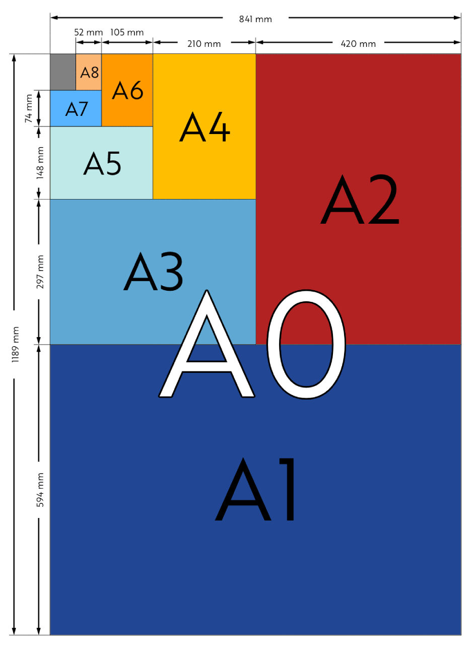 Standard Print Sizes For Posters