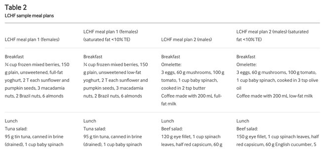 well formulated low-cab diet plan