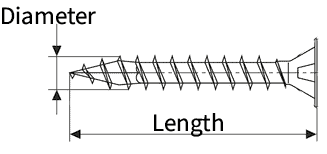 Diameter and length of a screw