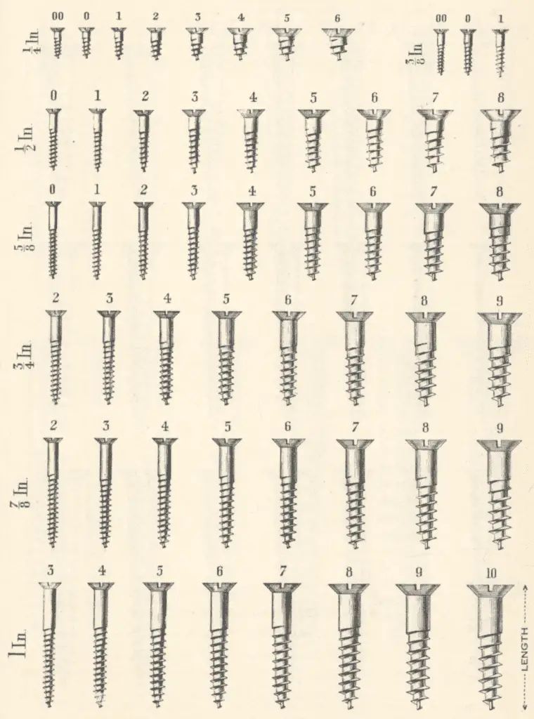 Screw Sizes