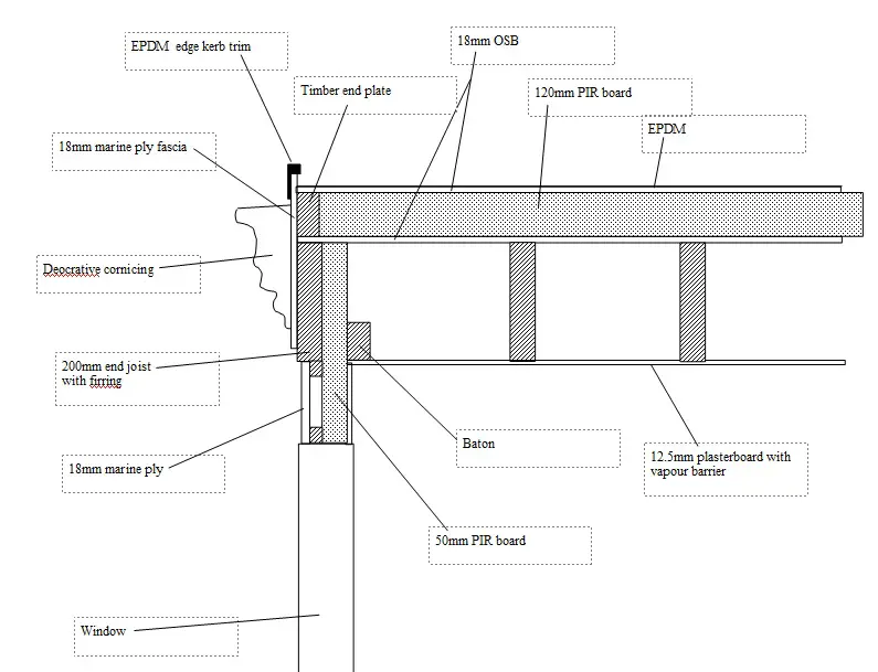 Flat Roof Construction Diagram