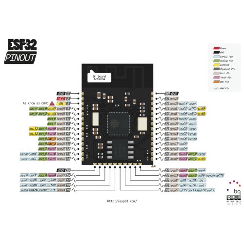 Buy online ESP32 WiFi-BLE Module in India at low price from DNA ...