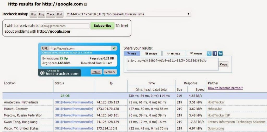 HostTracker site monitor