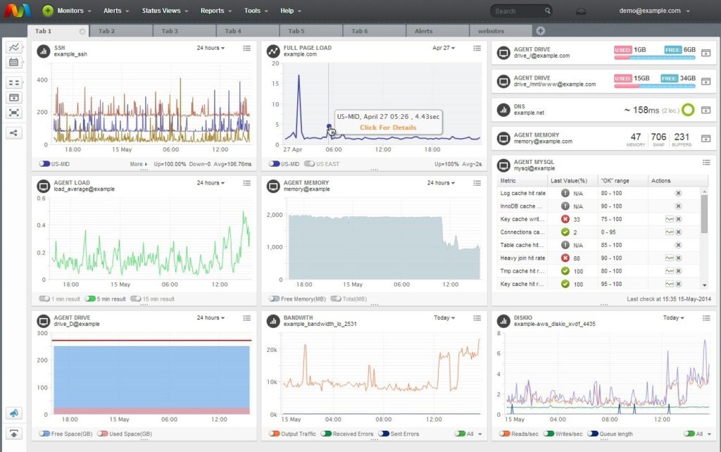 Monitor.us dashboard