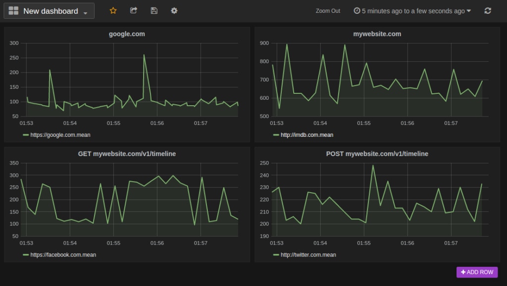 StatusOK open source website monitoring