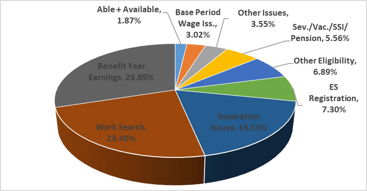 Texas State Government Chart - Ponasa