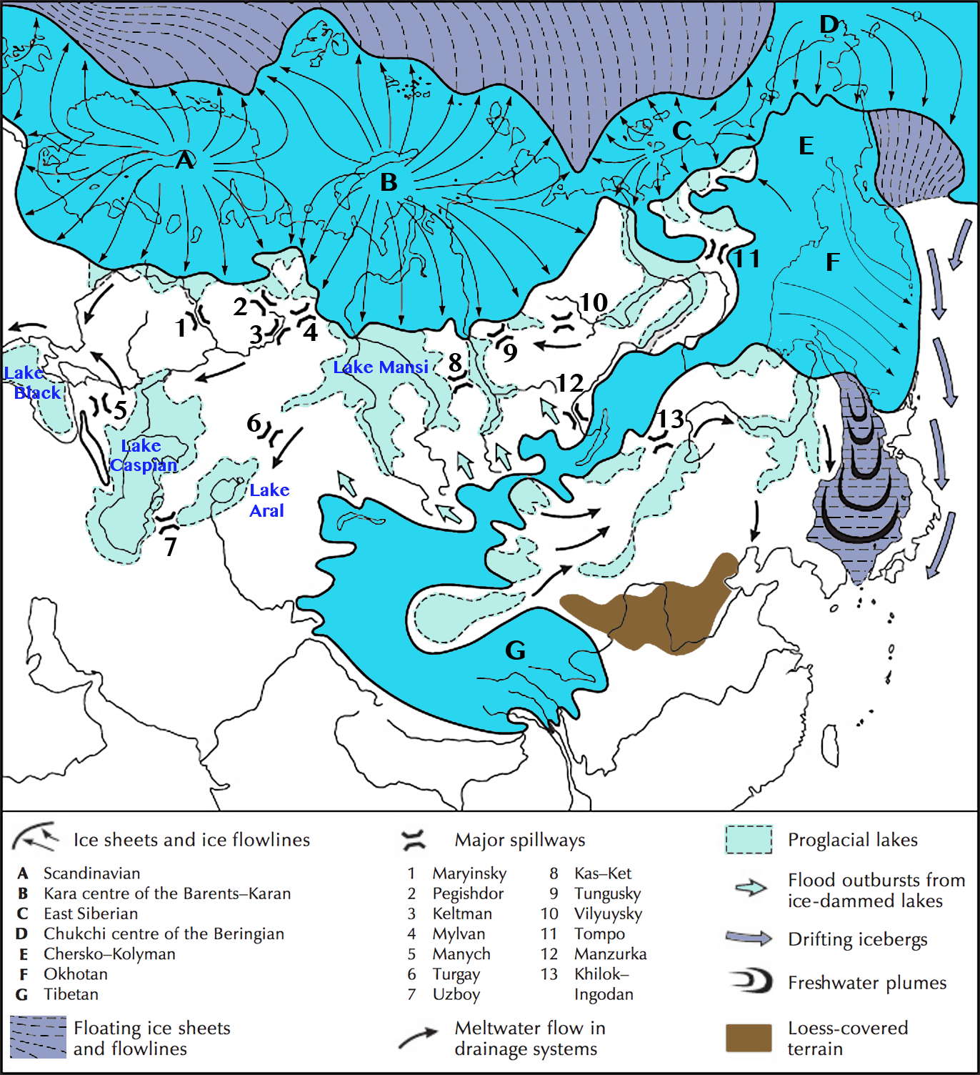 Ice Age Timeline