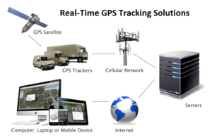 GPS Tracking System PNG Clipart PNG Clip art