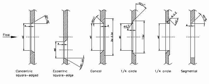 orifice plate shapes