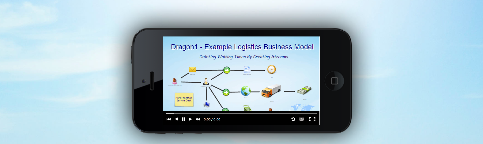 dragon1 modeling on any device