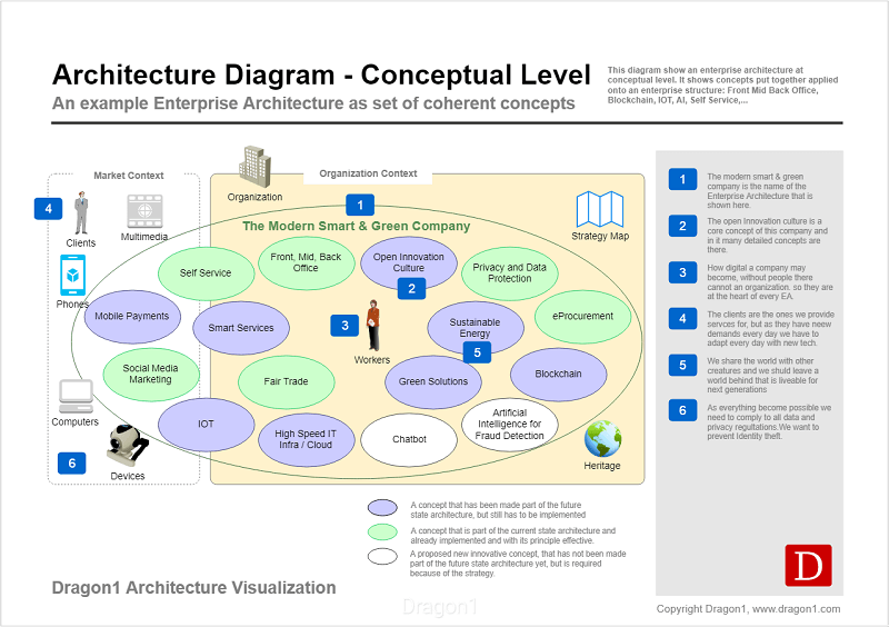 Code Architecture Diagram