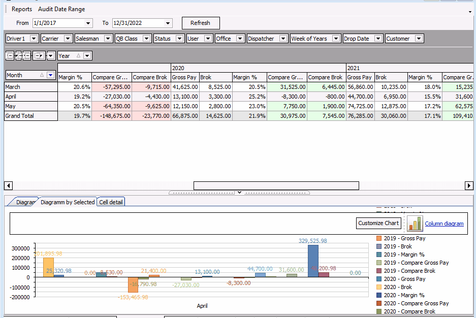 freight broker tms revenue dashboard