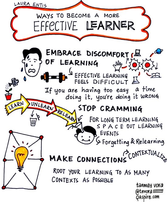 Effective Learning