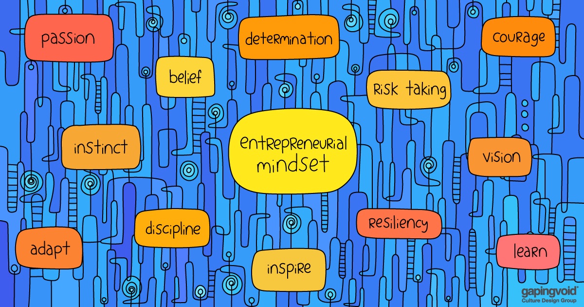 Entreprenual Mindset