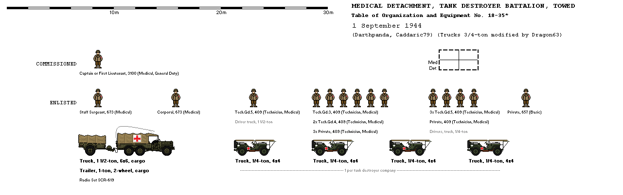 US ARMY Organization - Page 24 - Shipbucket