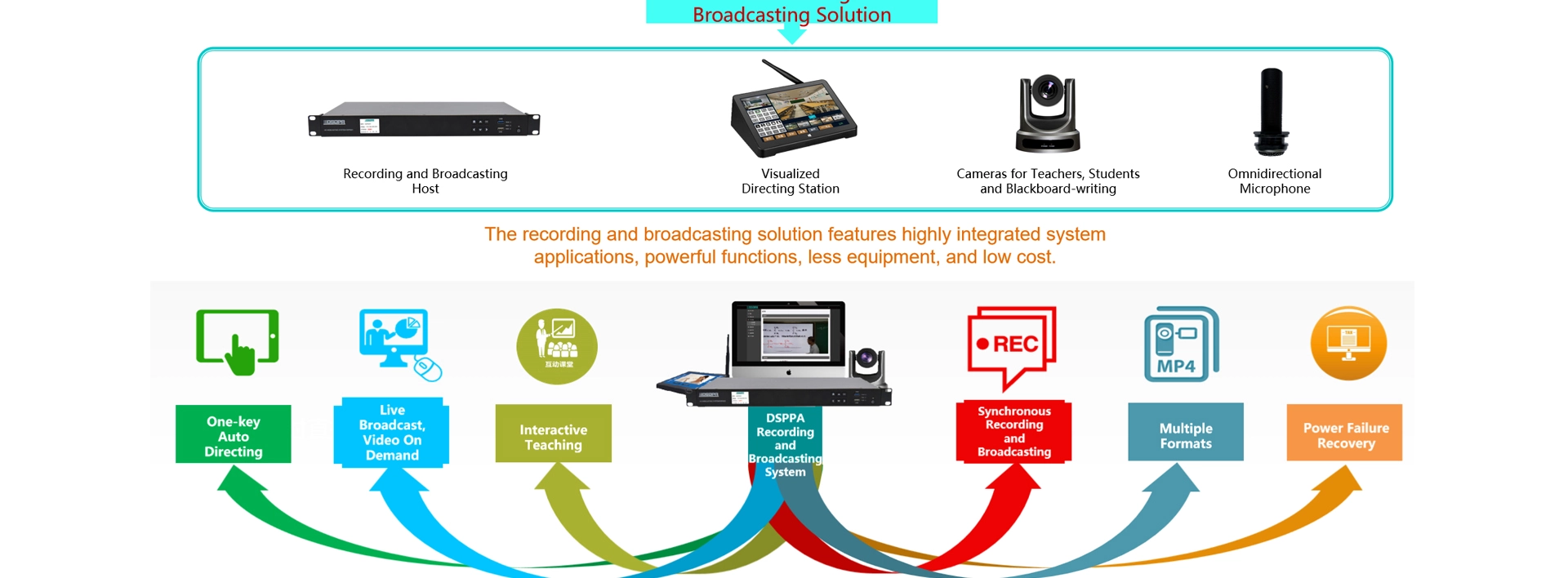 HD Conference Recording System Main Unit