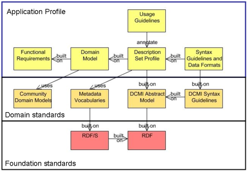 Singapore Framework