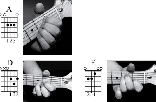 C2 Chord On Guitar