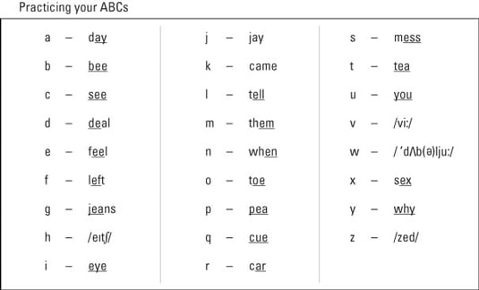 Practising Your ABCs - dummies