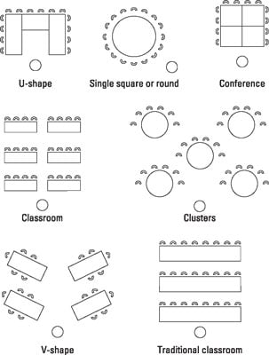 Room Arrangements for Training Sessions - dummies