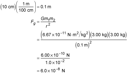 Gravitational Force In Physics Problems Dummies