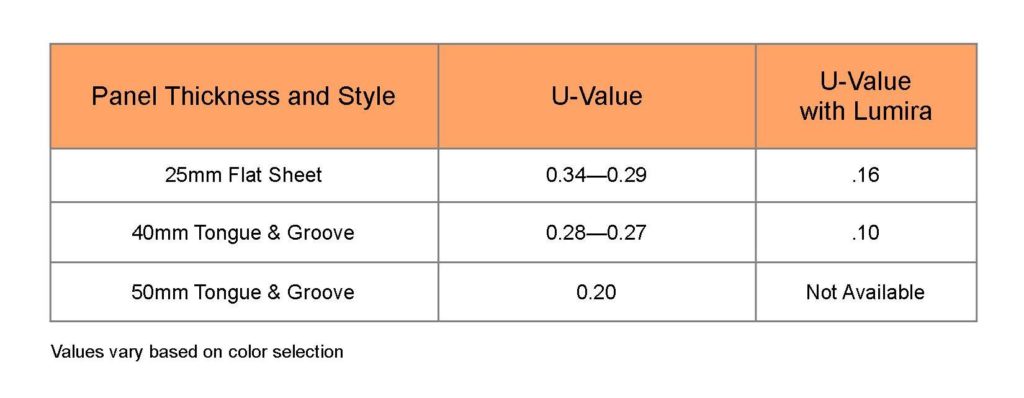 Lumira® Aerogel for Custom Daylighting Systems | Duo Gard