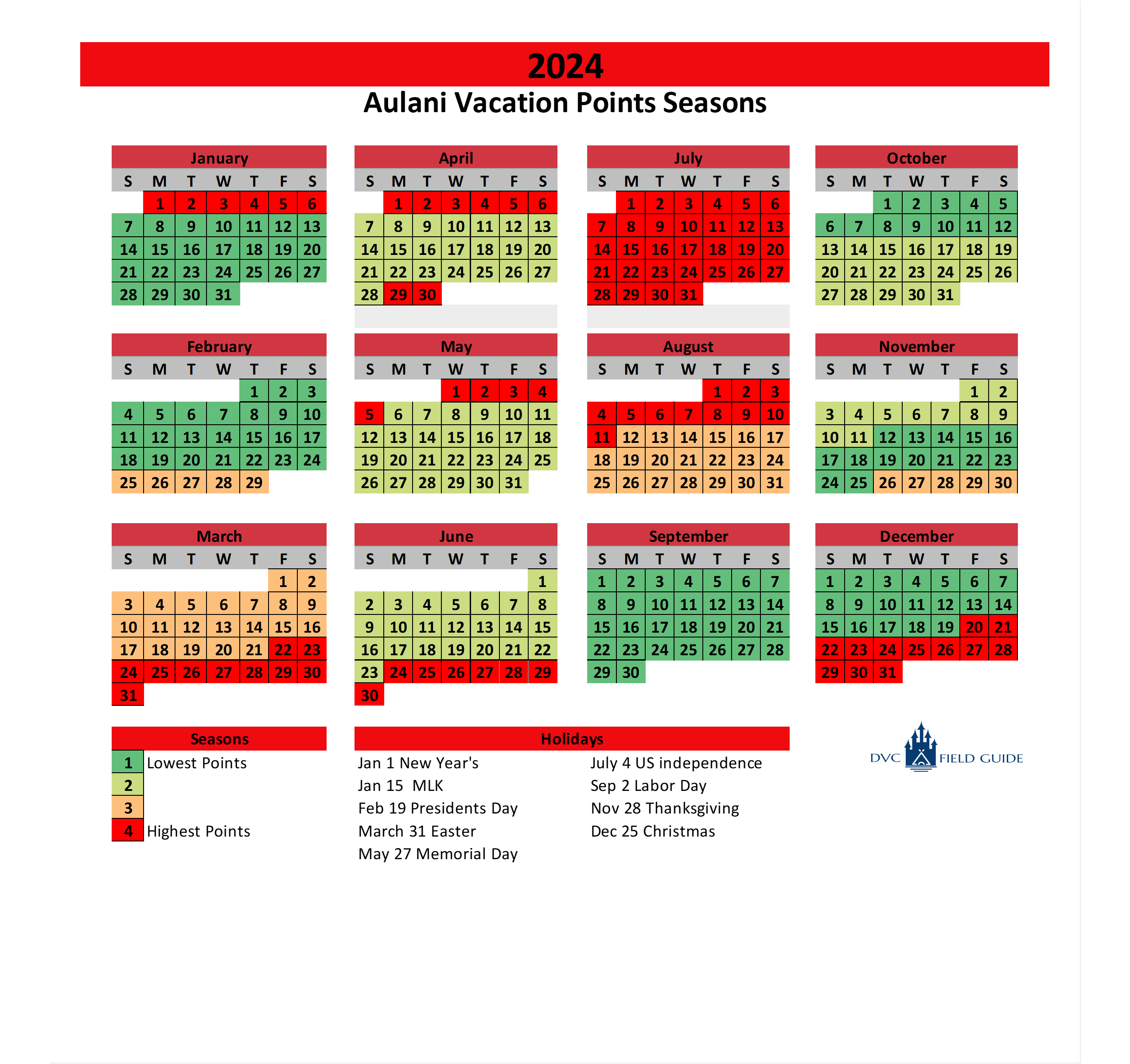 Dvc Points Chart 2025 Pdf 