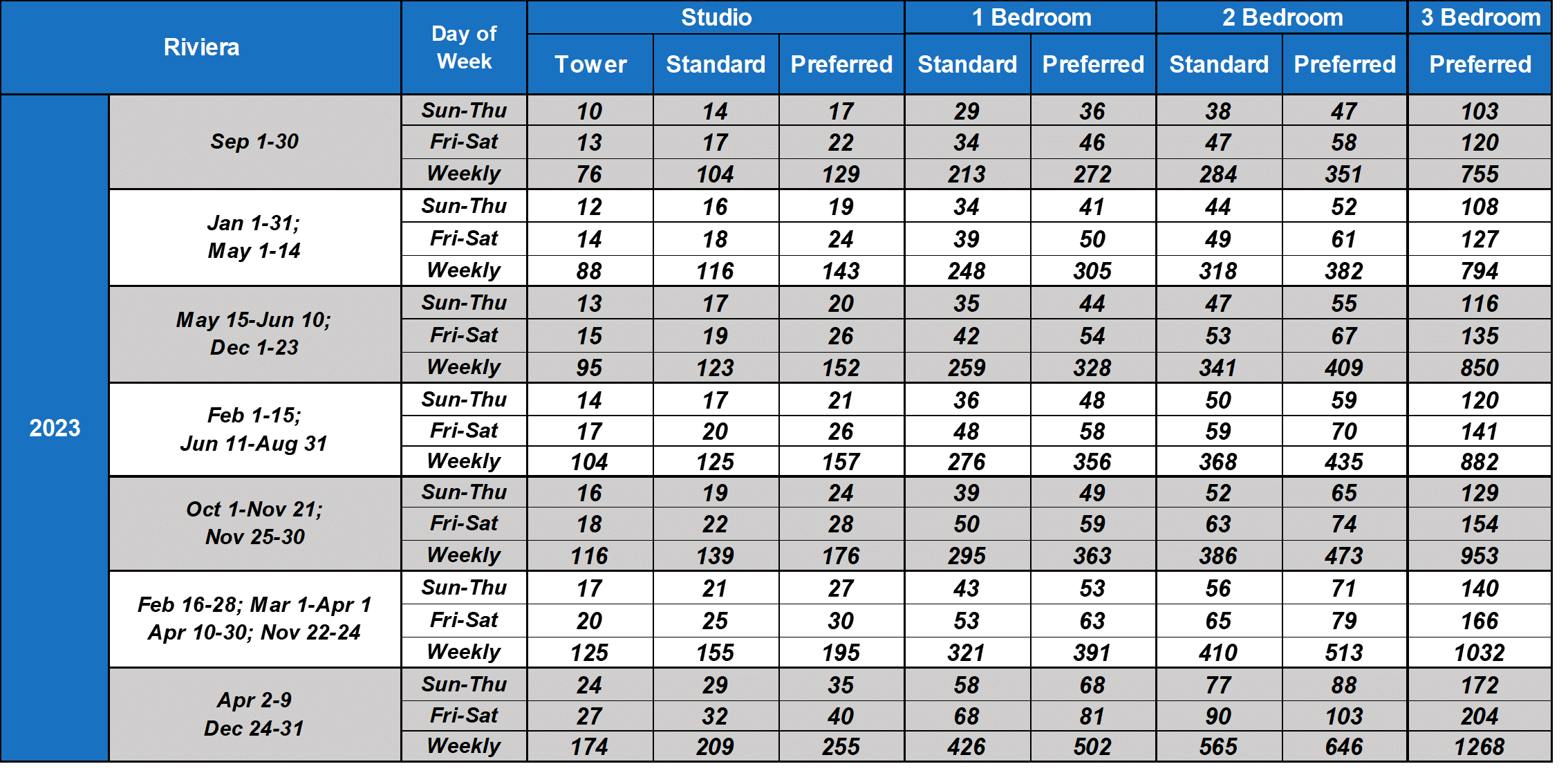 Dvc Points Chart 2025 Pdf 