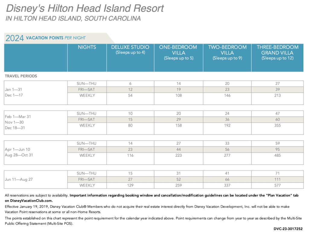 16+ Aulani Points Chart 2024 IsabelaNathan